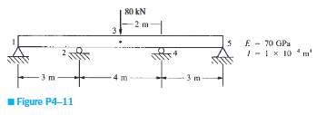 Solved For the beams shown in Figures P4–7 through P4–13, | Chegg.com