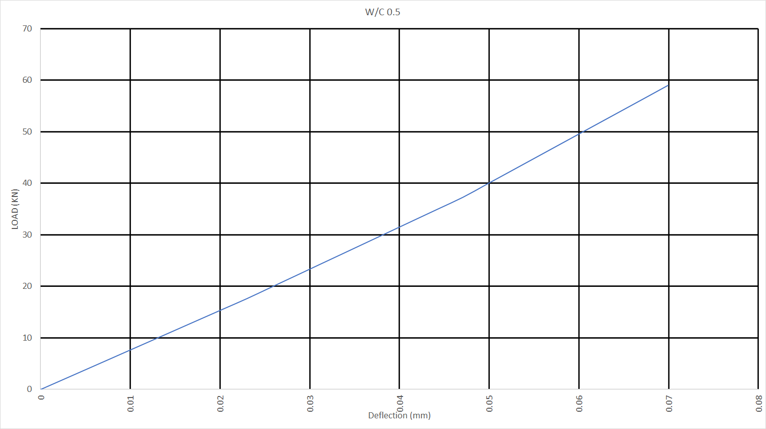 B. For The Graphs, Calculate The Parameters Using The | Chegg.com