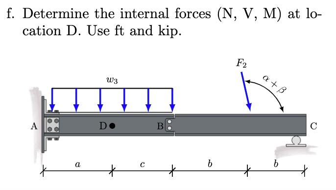 Solved F Determine The Internal Forces N V M At Lo Chegg Com