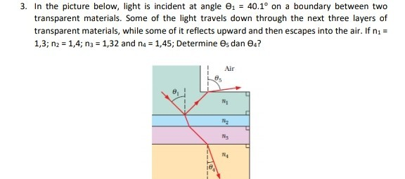 Solved 3. In the picture below, light is incident at angle | Chegg.com