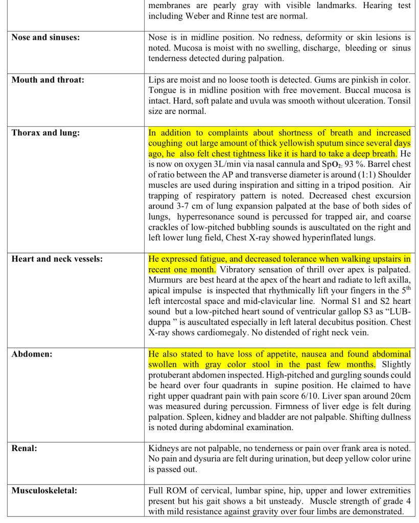 Solved Objective data by palpation, auscultation and | Chegg.com