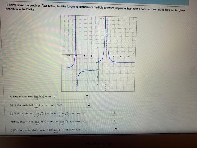 Solved (1 point) Given the graph of f(x) below, find the | Chegg.com