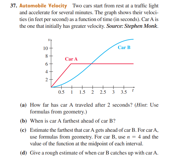 Solved 37. Automobile Velocity Two cars start from rest at a | Chegg.com