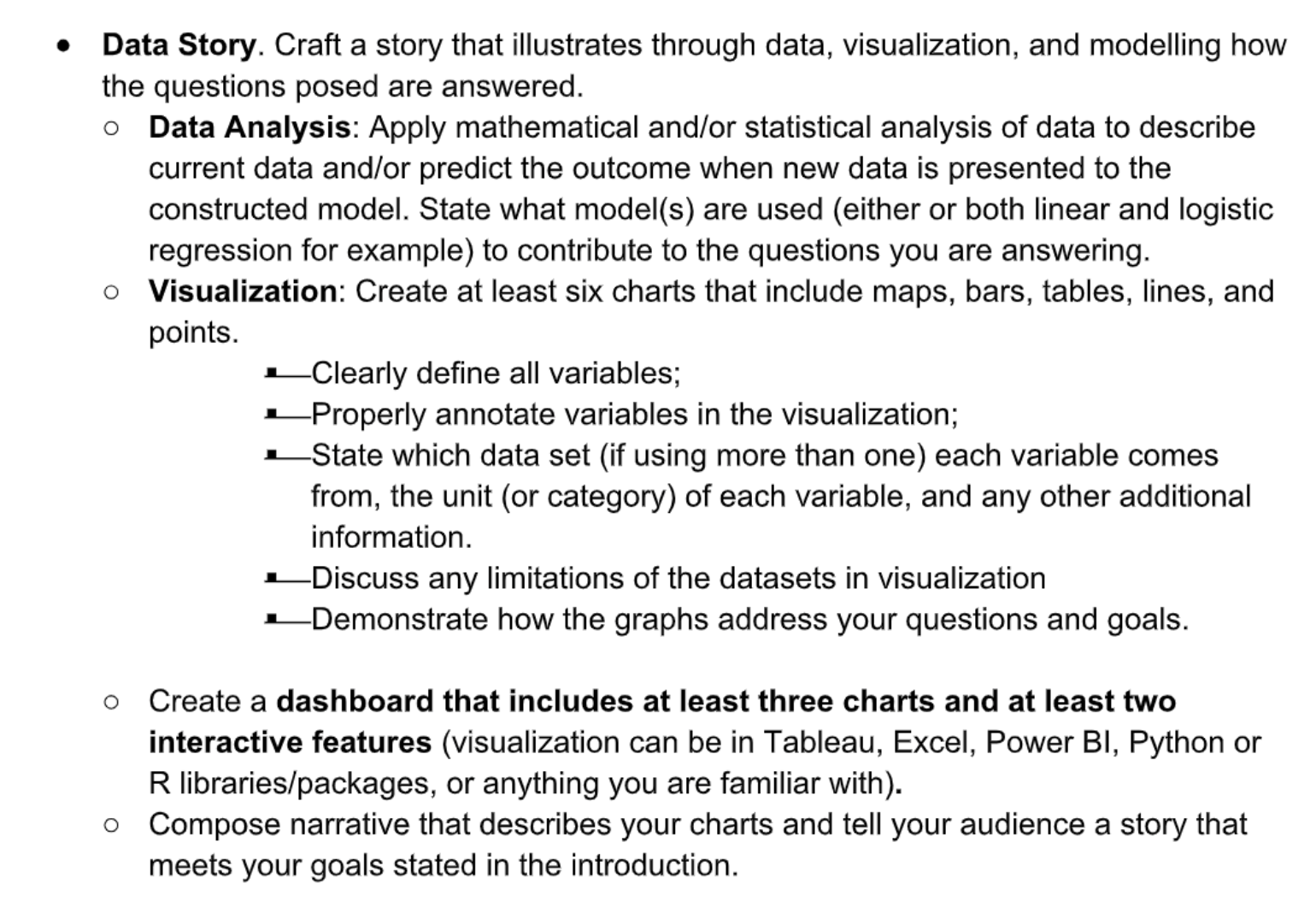 The Changing Goals of Data Visualization 