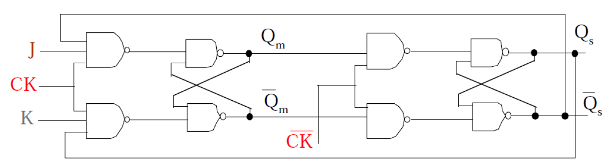 Solved Redraw the master slave JK flip flop using CMOS logic | Chegg.com