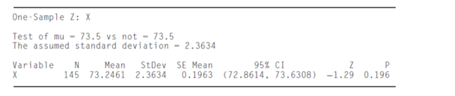 Solved The Following MINITAB Output Presents The Results Of | Chegg.com