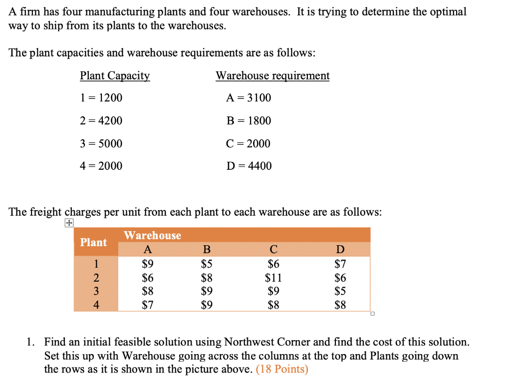 Solved A firm has four manufacturing plants and four
