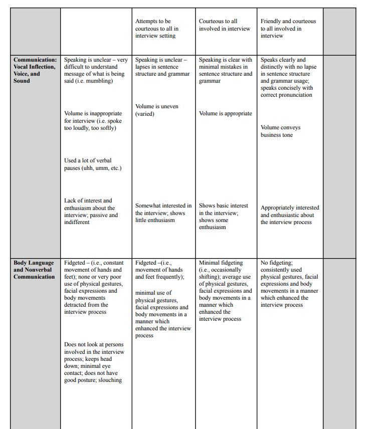 Solved Job Interview Rubric This Grading Sheet Assesses | Chegg.com