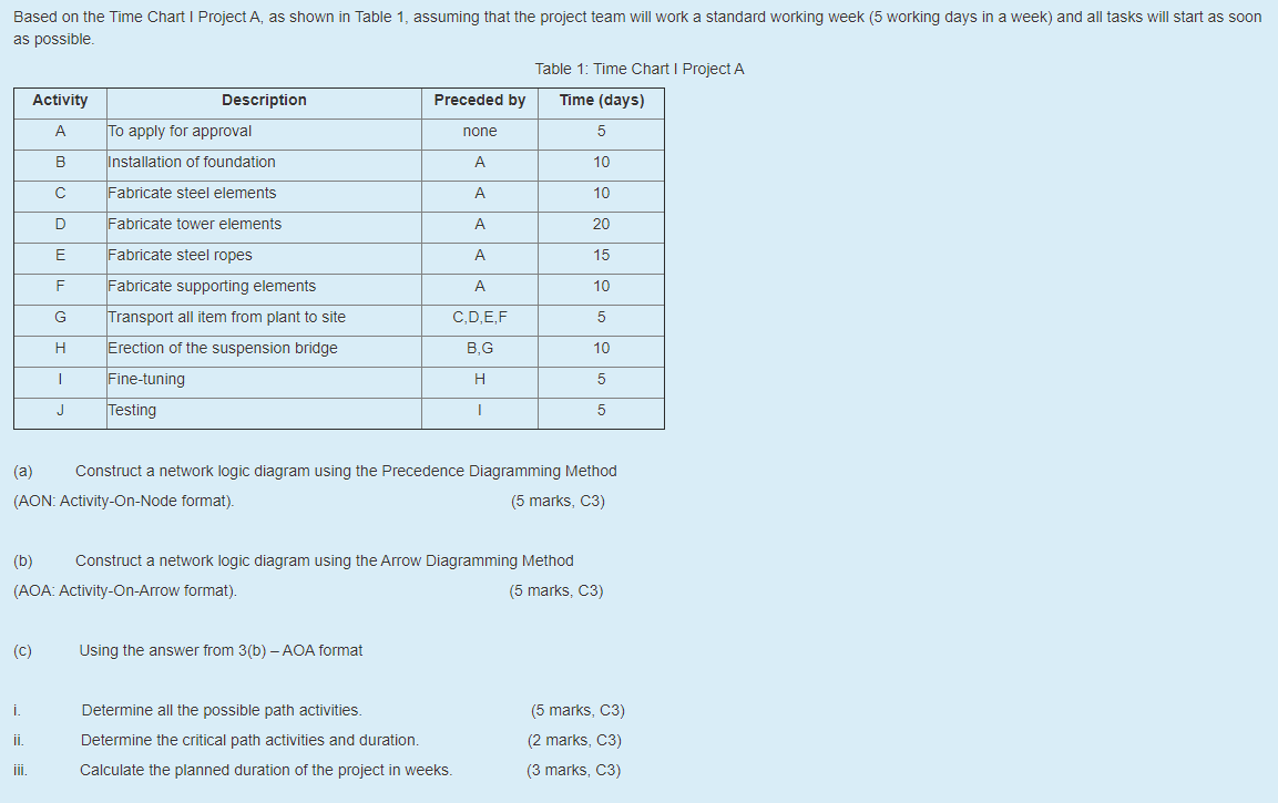 Solved Based On The Time Chart I Project A As Shown In Chegg