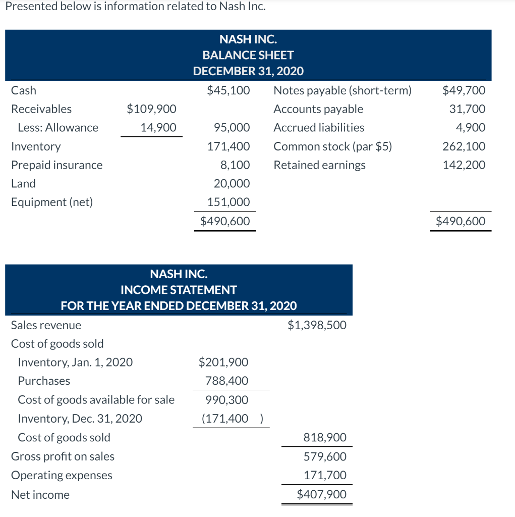 Solved Presented below is information related to Nash Inc. | Chegg.com