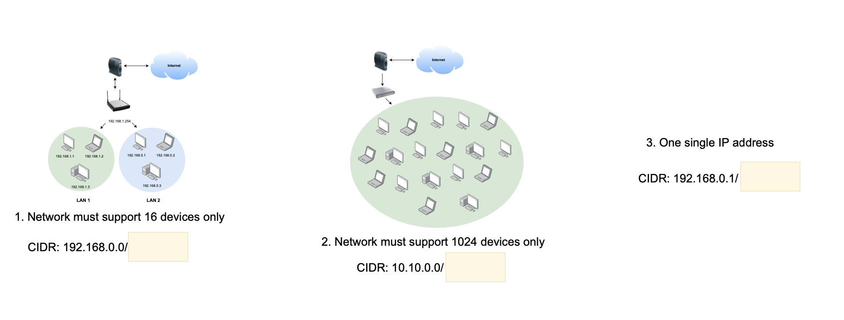 single ip cidr format