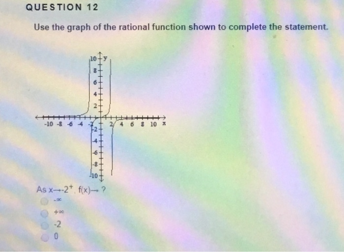 Solved Use The Graph Of The Rational Function Shown To | Chegg.com