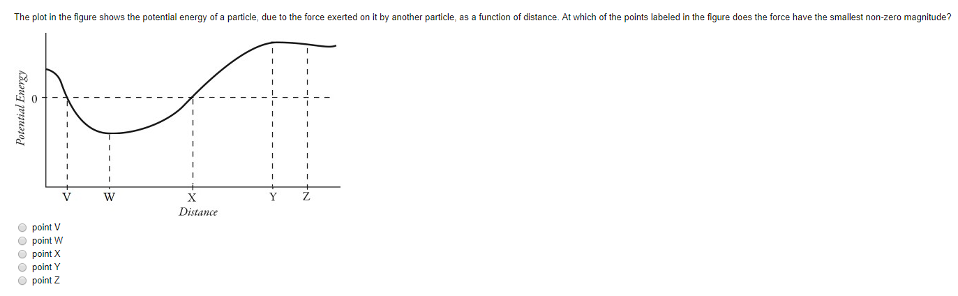 Solved The plot in the figure shows the potential energy of | Chegg.com