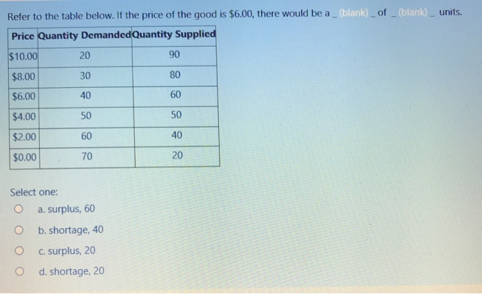 Solved Refer to the table below. If the price of the good is | Chegg.com