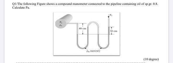 Solved Q1/The following Figure shows a compound manometer | Chegg.com