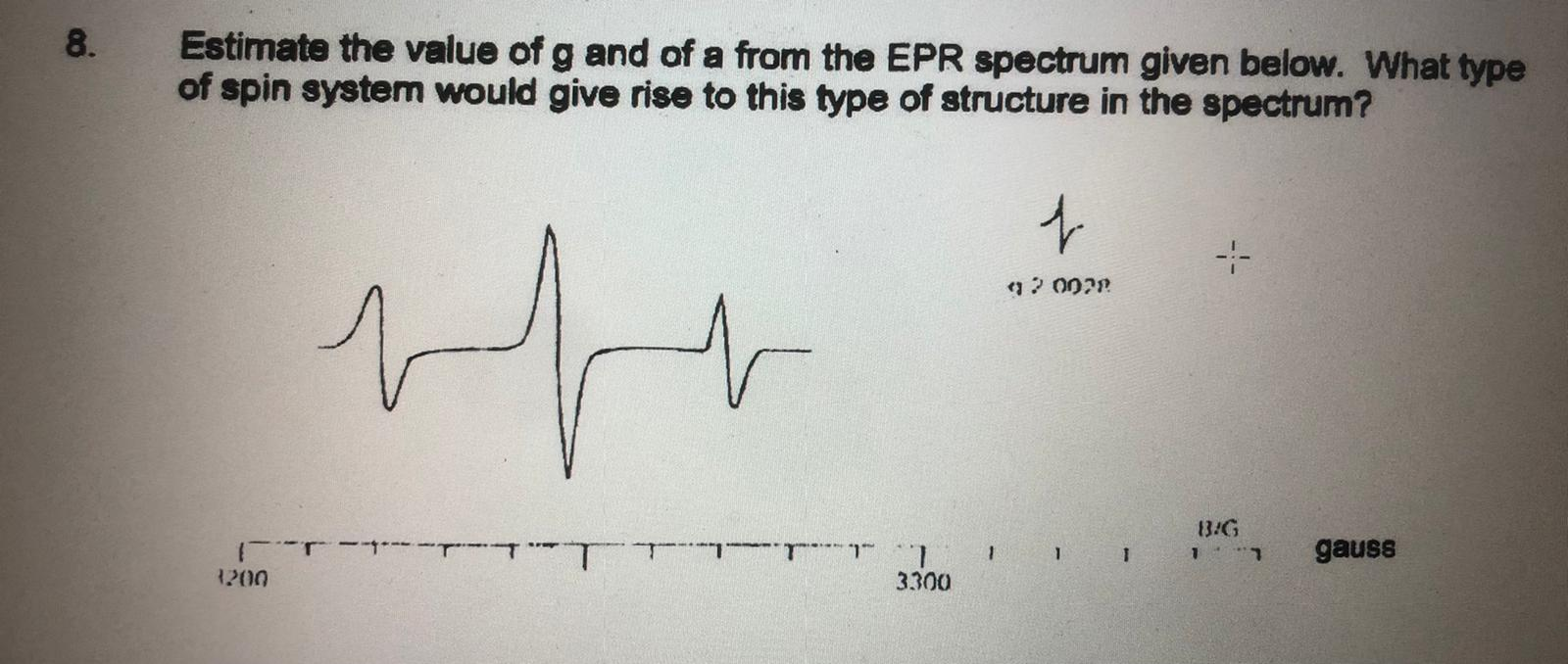 8. Estimate the value of g and of a from the EPR | Chegg.com