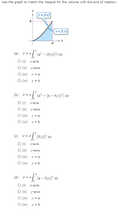 Solved Use the graph to match the integral for the volume | Chegg.com