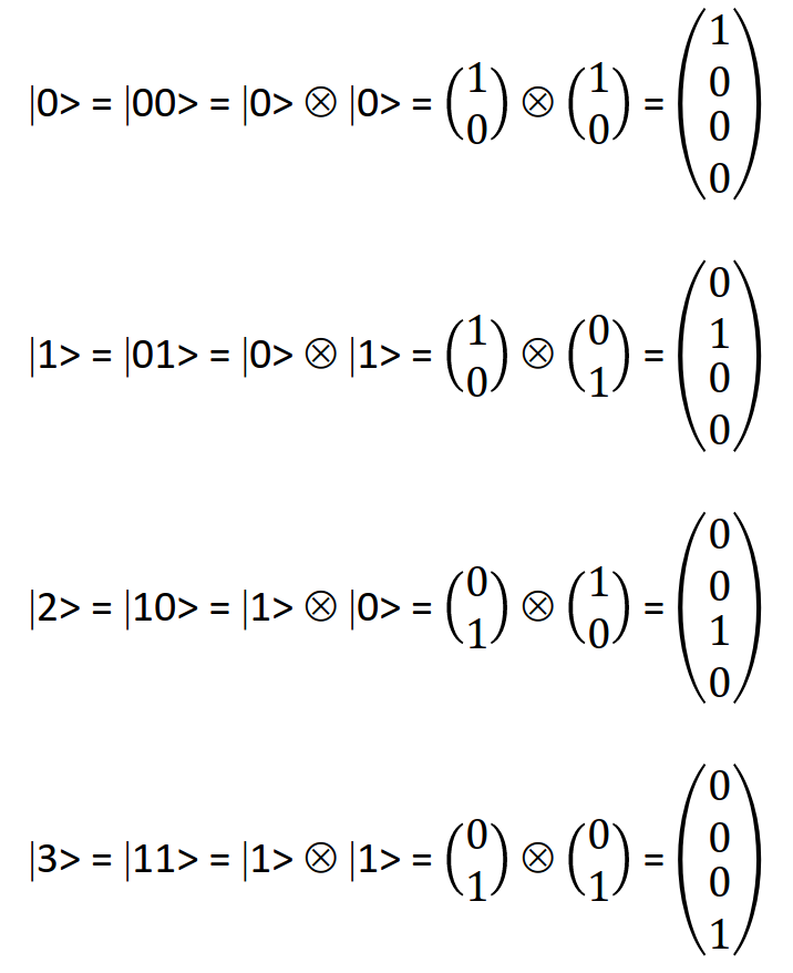 Solved Tensor Product for Two Qubits The probability Chegg