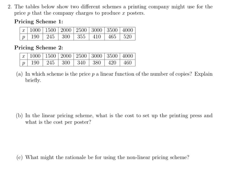 The tables below show two different schemes a printing company might use for the price \( p \) that the company charges to pr