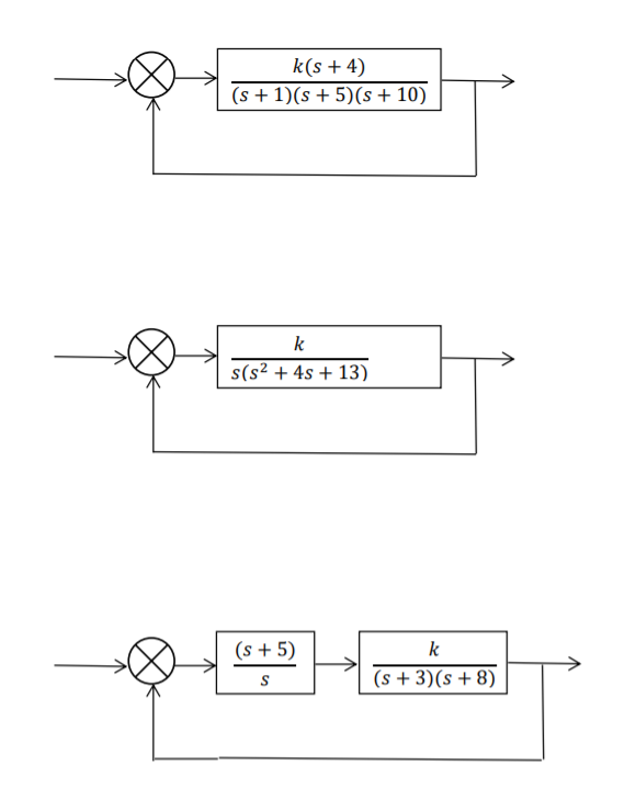 Solved Sketch the root locus for the following negative | Chegg.com