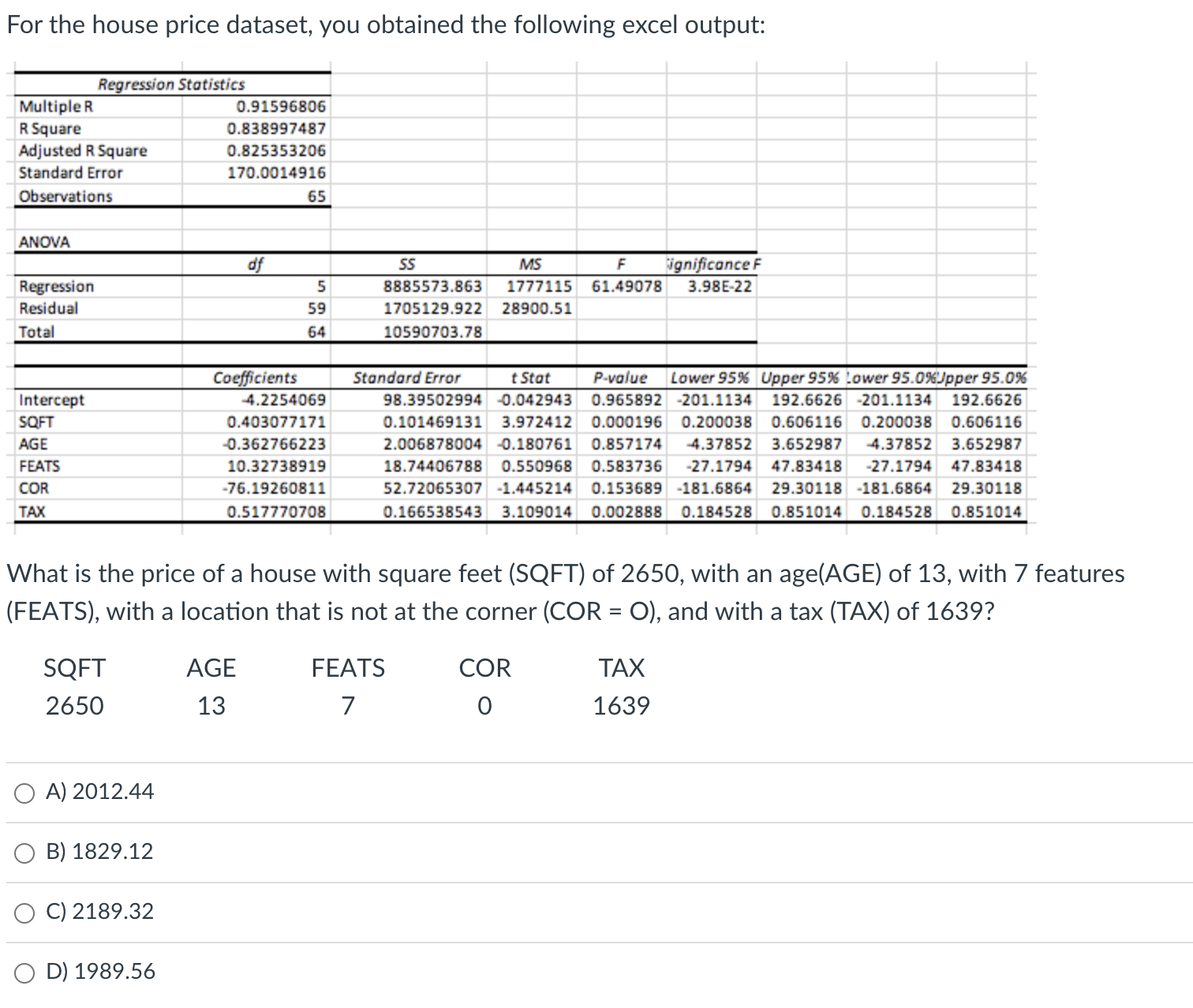 Solved For The House Price Dataset You Obtained The Chegg solved-for-the-house-price-dataset-you-obtained-the-chegg