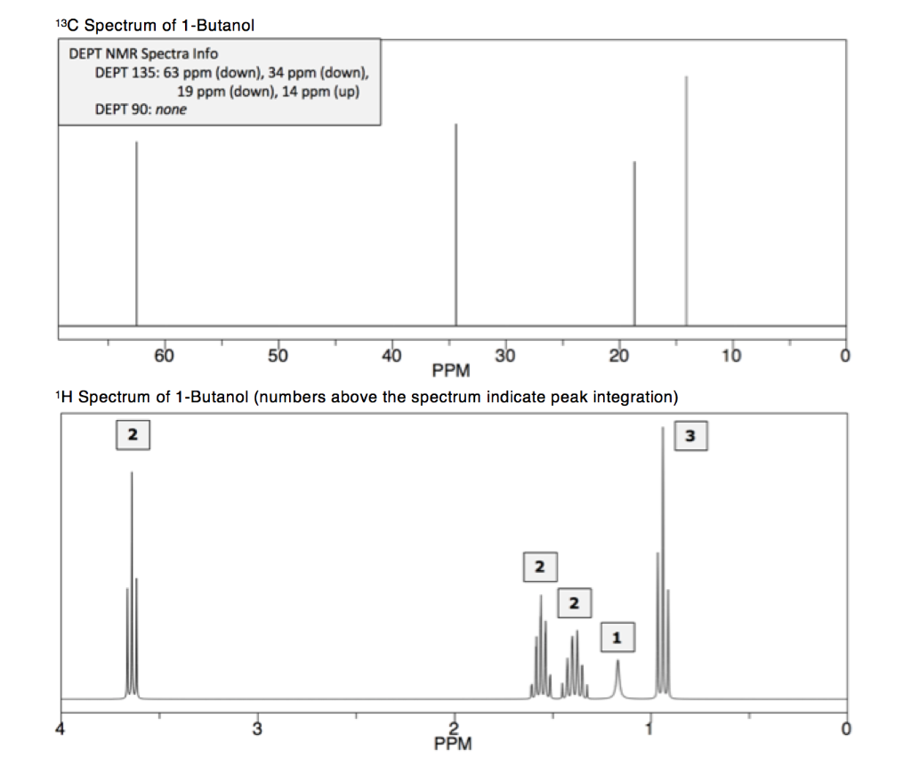 nmr assignments