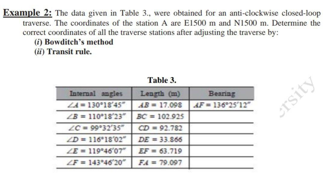 Solved Example 2: The data given in Table 3., were obtained | Chegg.com