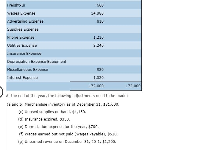 Unused Supplies In Balance Sheet Primerica Mutual Funds Performance