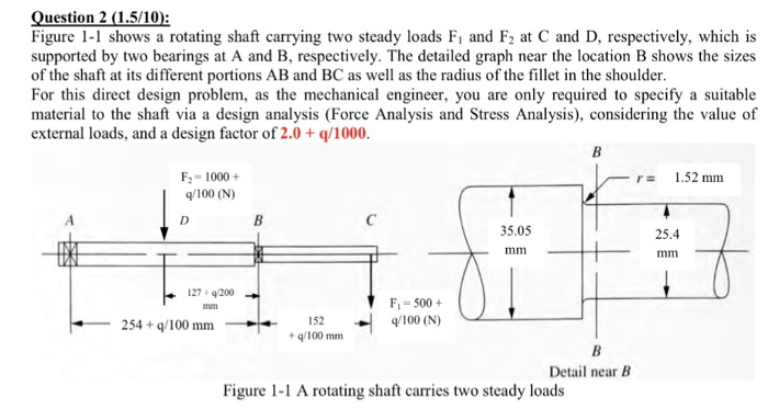 Solved Question 2 (1.5/10: Figure 1-1 shows a rotating shaft | Chegg.com