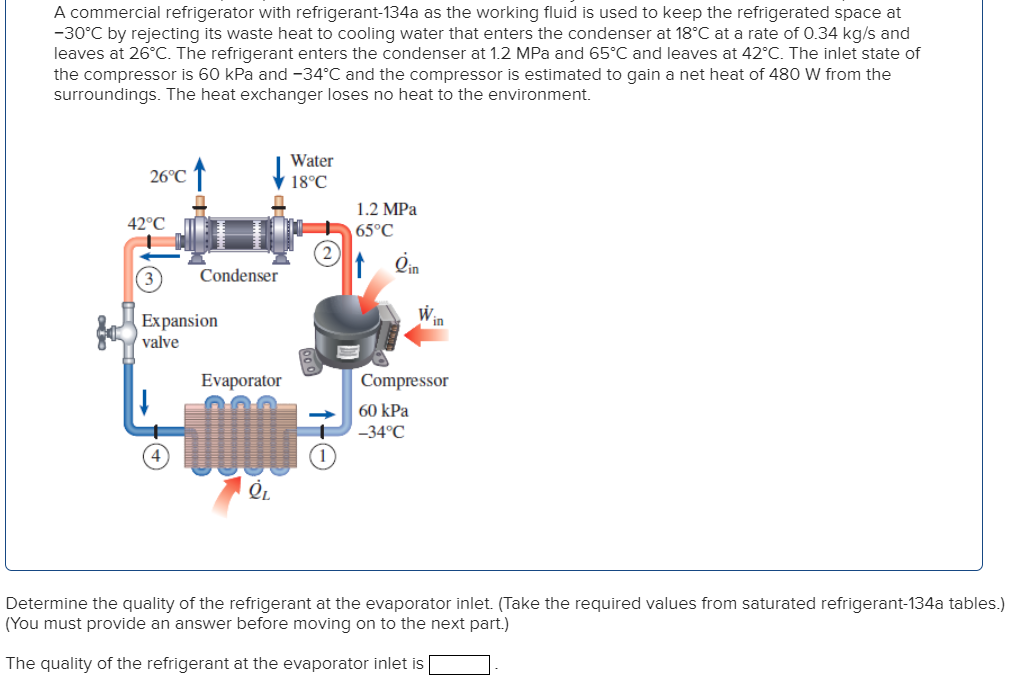 Solved A commercial refrigerator with refrigerant-134a as | Chegg.com