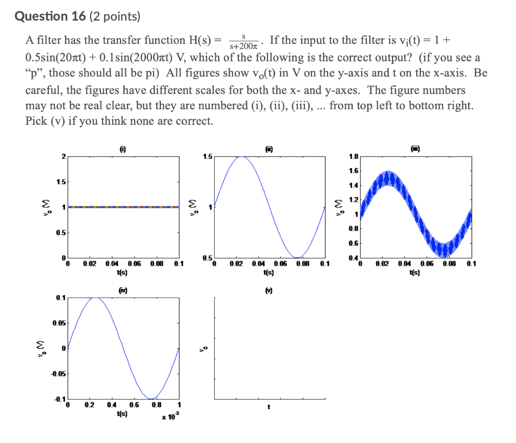 Solved s+2001 Question 16 (2 points) A filter has the | Chegg.com