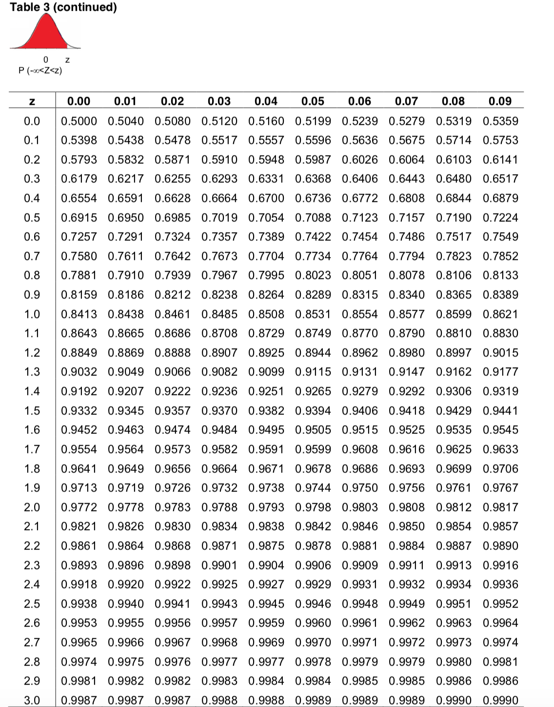 Solved Required: 1) State the hypotheses for testing the | Chegg.com