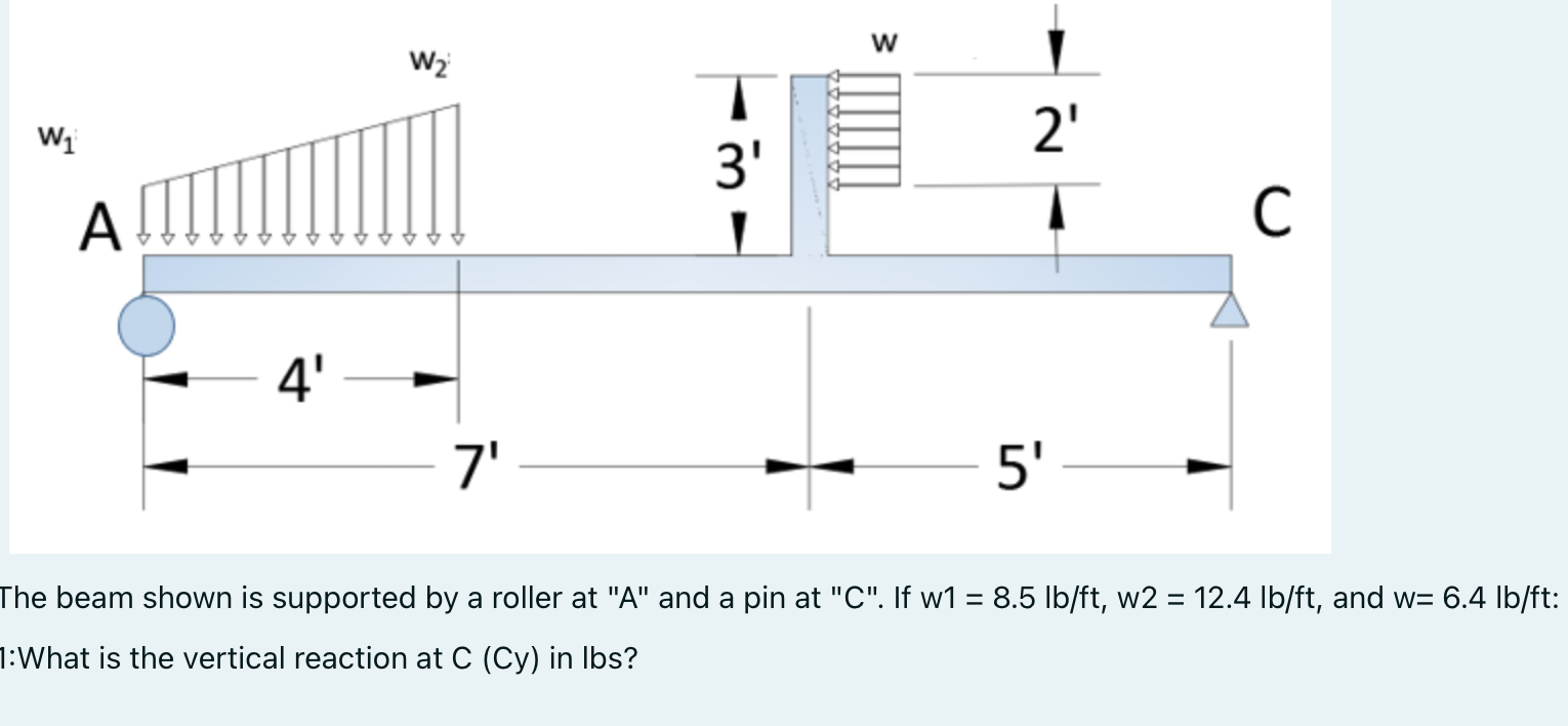 Solved The beam shown is supported by a roller at "A" and a | Chegg.com