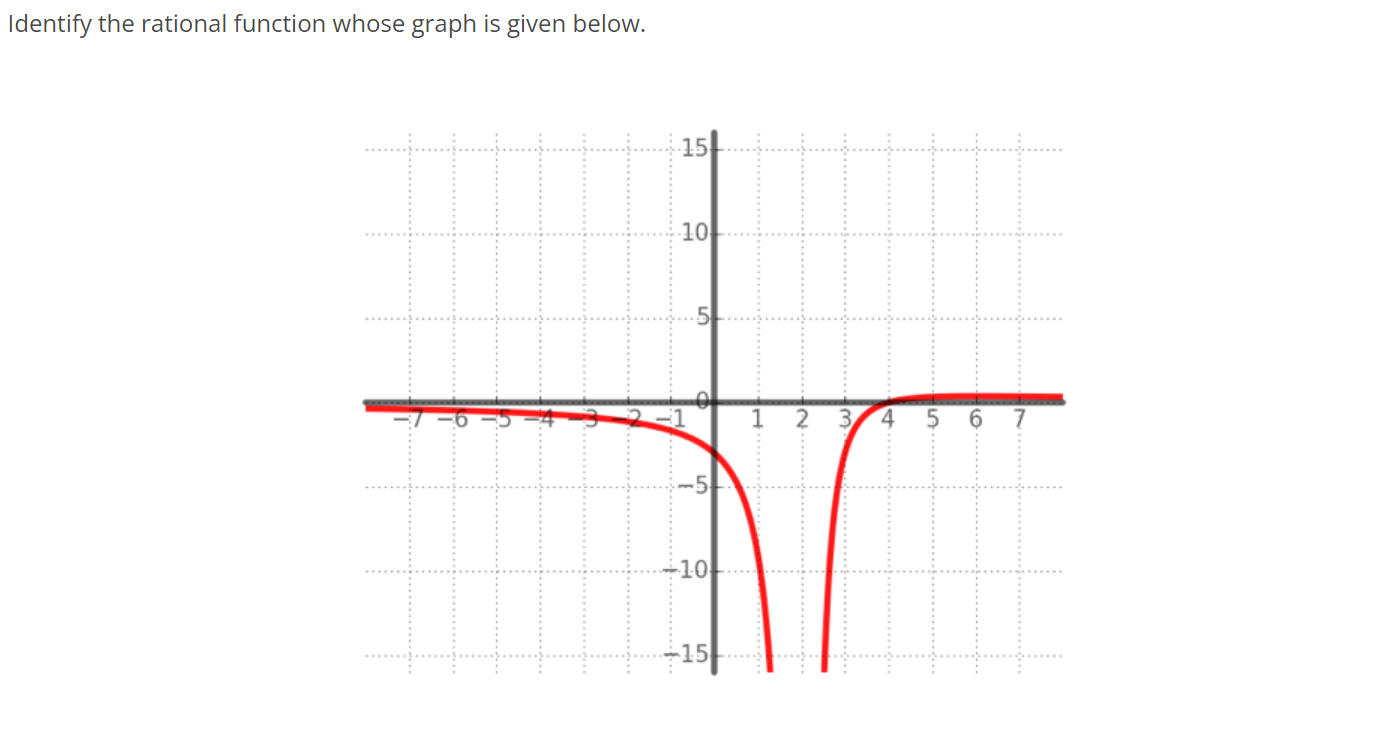 Solved Identify the rational function whose graph is given | Chegg.com