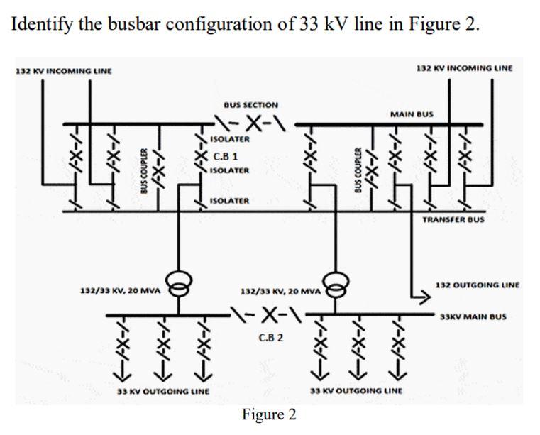 Solved Identify the busbar configuration of 33 kV line in | Chegg.com ...