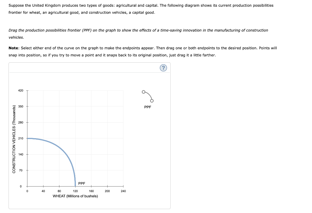 solved-suppose-the-united-kingdom-produces-two-types-of-chegg