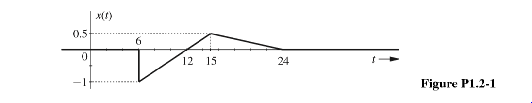 Solved 1. Time Shifting and Scaling - Given the signal in | Chegg.com