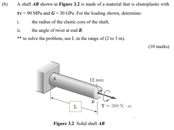 Solved (b) i. A shaft AB shown in Figure 3.2 is made of a | Chegg.com