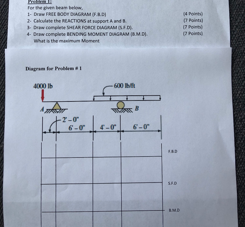 Solved Problem 1: For The Given Beam Below, 1- Draw FREE | Chegg.com