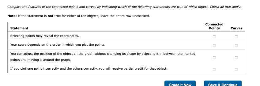 Solved Each object you can manipulate or place on the graph | Chegg.com