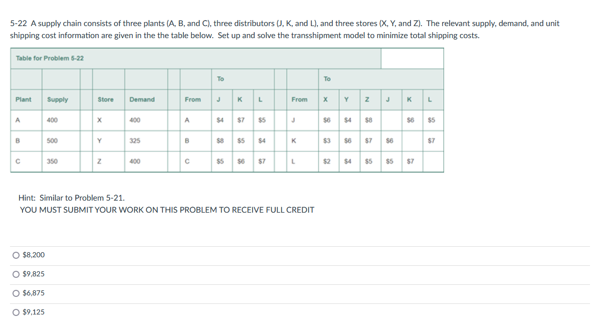 Solved 5-22 A Supply Chain Consists Of Three Plants (A, B, | Chegg.com