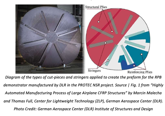 Solved Shown below is a typical aircraft pressure bulkhead | Chegg.com