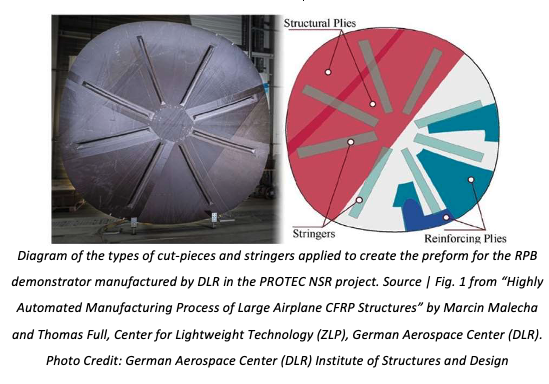 Structural Plics
Stringers
Reinforcing Plies
Diagram of the types of cut-pieces and stringers applied to create the preform f