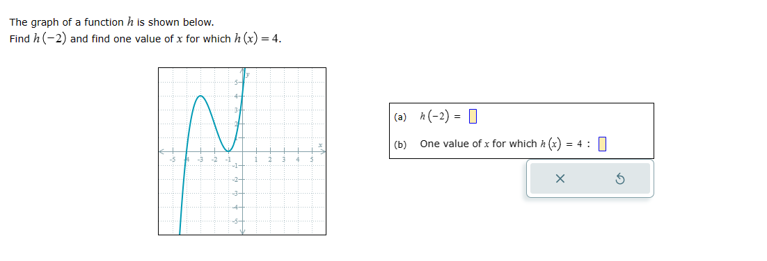 Solved The graph of a function h is shown below. Find h(−2) | Chegg.com