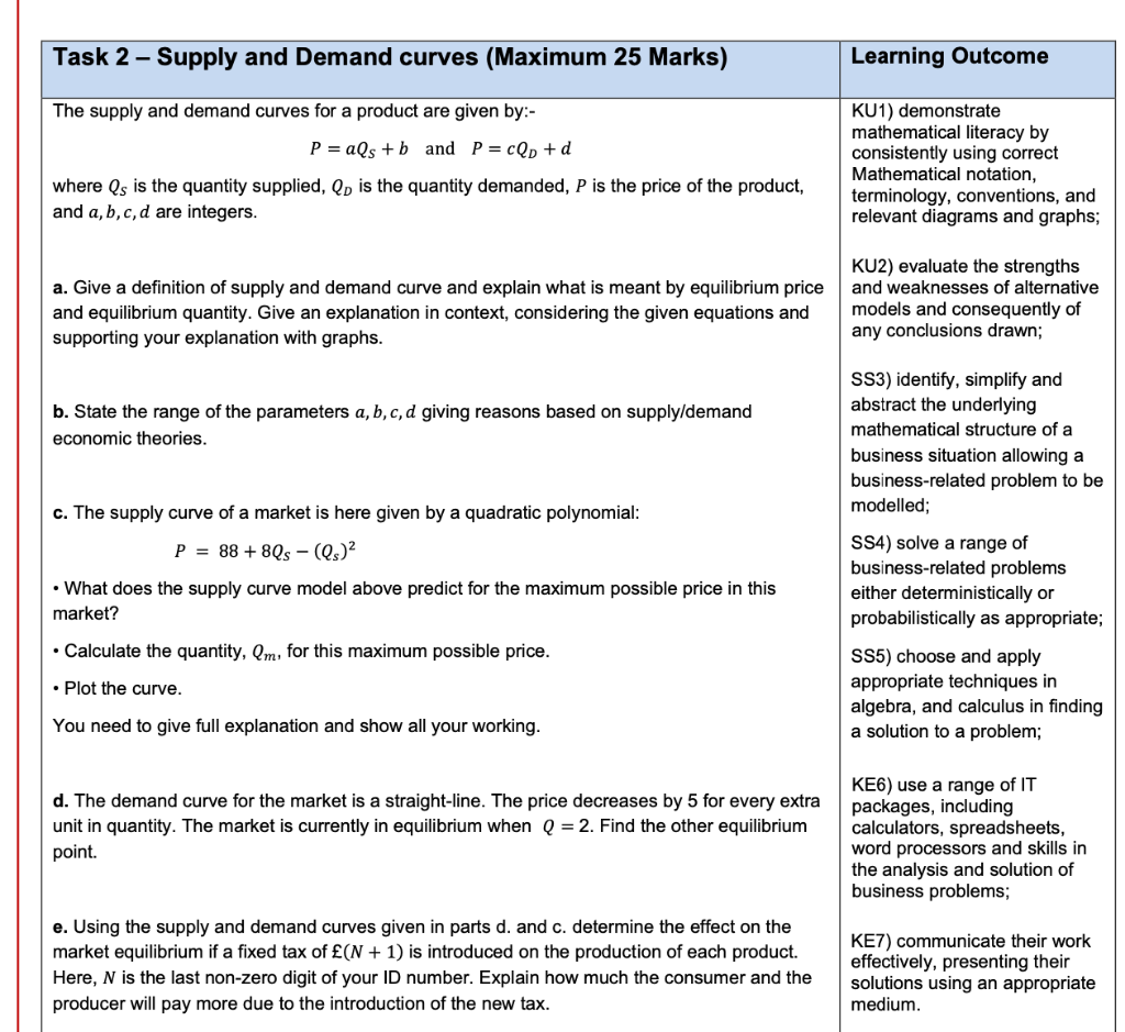 Solved Task 2 – Supply and Demand curves (Maximum 25 Marks) | Chegg.com