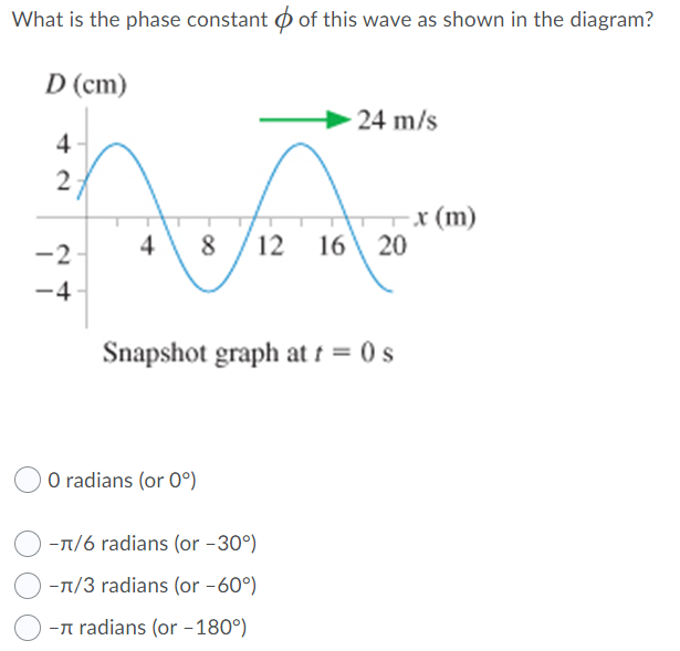 Solved What Is The Phase Constant º Of This Wave As Shown Chegg Com