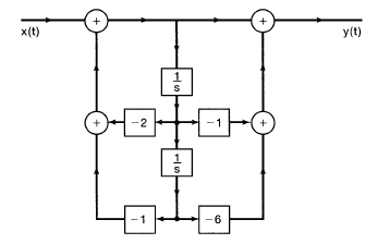 Solved Find The Transfer Function, H(s), The Impulse | Chegg.com