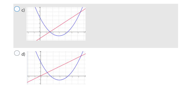 Solved Which graph below represents the secant line used to | Chegg.com