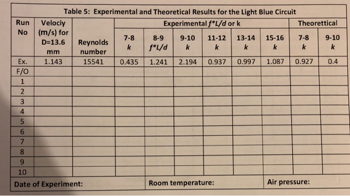 Solved Just need one example solved on each table shown how | Chegg.com