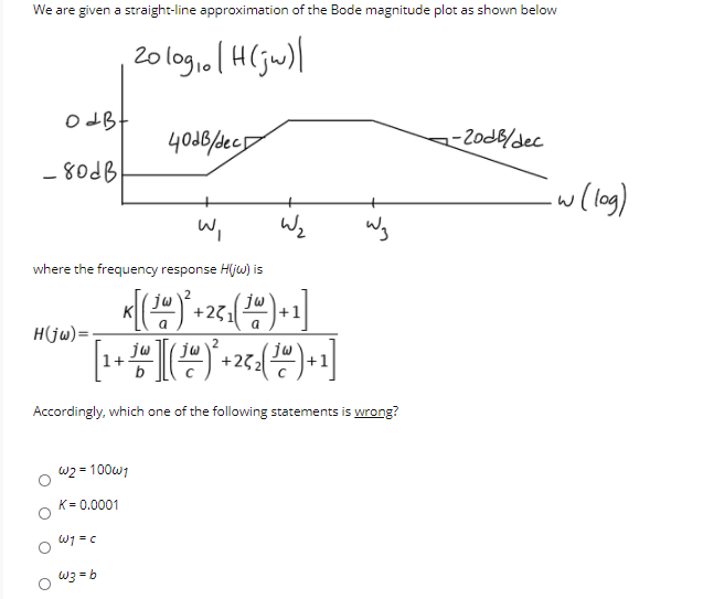 Solved We are given a straight-line approximation of the | Chegg.com